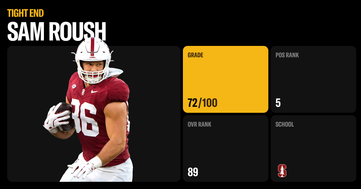 Sam Roush Draft Profile & Scouting Report